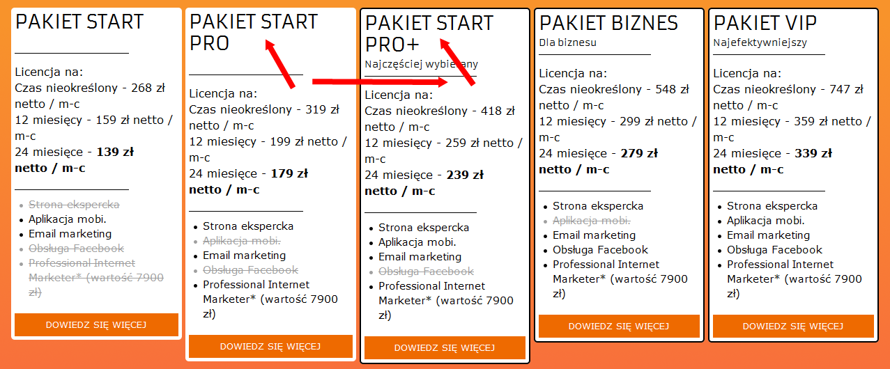 produkty partnerow